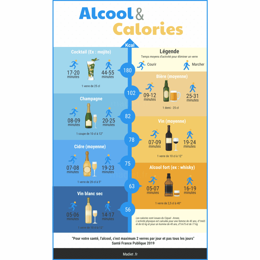 Calories des boissons alcoolisées
