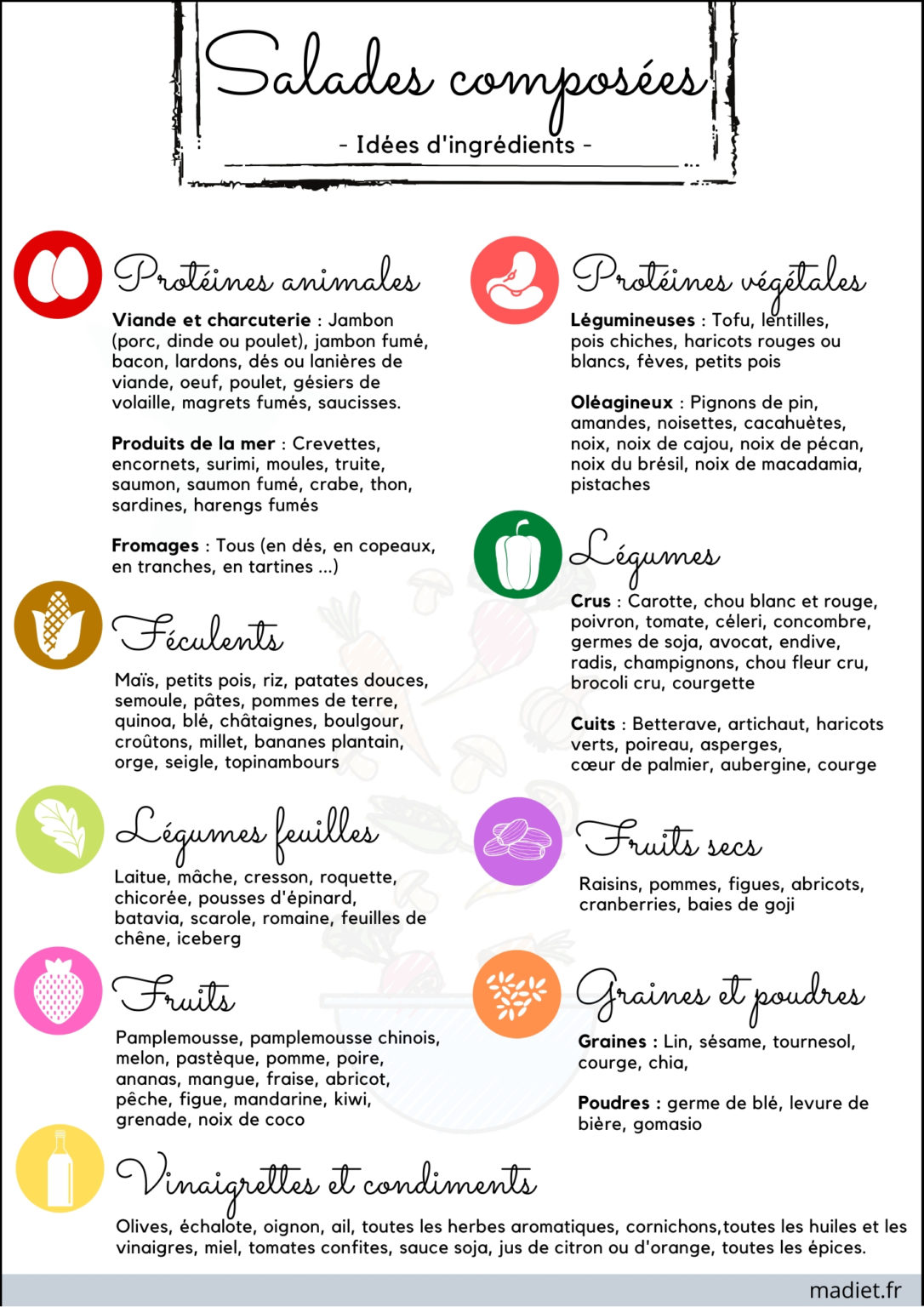 Salades Composées 100 Idées D