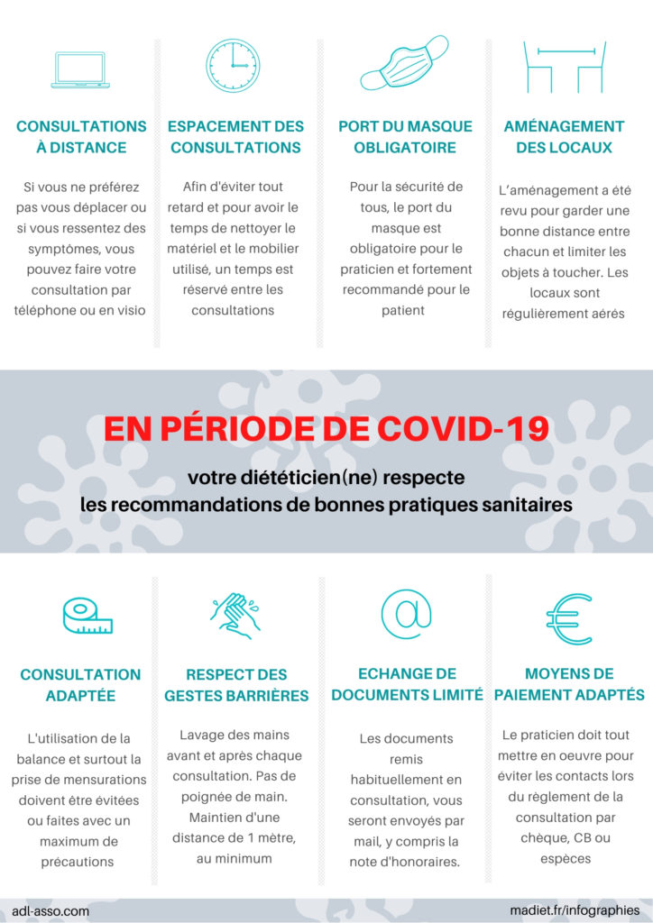 Affiches Covid-19 à destination des diététicien(ne)s